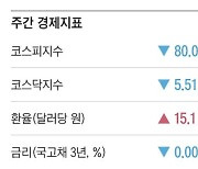 [주간 경제지표] 2024년 10월 4일자