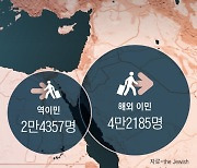 [新중동천일야화] 얼핏 이기는 듯 보이지만… 이스라엘은 국민·친구 잃고 적만 늘고 있다