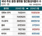 유튜브 끼워팔기에 토종음원앱 '곡소리'