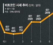 중동발 악재에 불안한 '디지털 금’... 국내서도 비트코인·이더리움 외면[위클리 코인 브리핑]