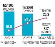 정부가 대신 갚아준 서민 대출, 올해 1조 넘어