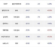 07일, 코스닥 기관 순매도상위에 제약 업종 6종목