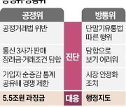 '마이웨이' 공정위, 통신사 5.5조 과징금 예고