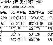 [단독] 5년간 서울대 합격자 수도권·세종만 늘어···사교육 격차 확인