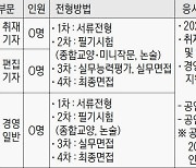 [알림] 경향신문과 꿈을 나눌 인재를 찾습니다