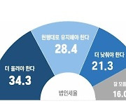 민주 황명선 "국민 34.3%, 법인세 더 올려야 한다고 답변"