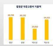 인천 무제한 교통카드 ‘대박’…5개월 만에 연내 목표 67% 초과 달성