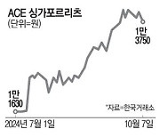 尹 순방하는 동남아, ETF 투자처로 부상