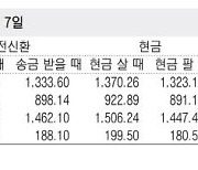 [표] 외국환율고시표