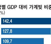 대출민국의 그늘 … 숨은 전세빚 포함땐 OECD 최고