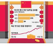 신흥국 자금 블랙홀 된 中…과열 주의보