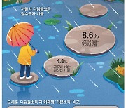 수입 적으면 더 주는 '디딤돌소득' … 빈곤탈출 2배 늘어