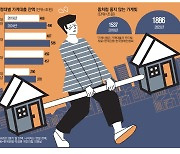 생활비 끌어쓰고 내집마련 영끌 … 2030이 대출 폭증 주도