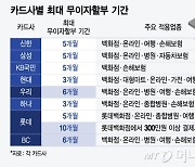 비싼데 어쩌지…망설이다 들은 희소식 "6개월 무이자 다시 돼요"