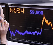 삼성전자 급등락… 찬바람 부는 코스피… “어닝쇼크 경계”