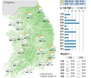 [8일의 날씨] 찬 이슬 맺히는 한로… 곳곳 비소식