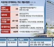 선순위투자 금리 6% '진정세'···4조대 남산 힐튼 사업도 탄력