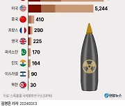 '핵보유국' 운운한 北…국제사회는 핵보유국 지위 불인정