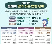 비산먼지→먼지날림, 시달→통보…'올해의 알기쉬운 법령용어'