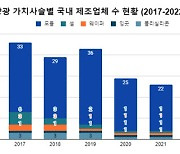 국내 태양광 제조사 6년새 반토막…박지혜 “일관된 보급 정책 필요”[2024국감]