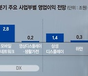 ‘근원적 경쟁력’ 회복 나선 삼성… 연말 인사 ‘쇄신 태풍’ 부나[삼성전자 실적 발표]