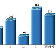 가맹점 수수료 인하 풍선효과... '알짜카드' 단종시키는 카드사