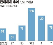 코스피 2600 깨지자 궁지 몰린 '빚투'