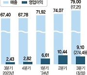 삼성전자 실적 반성문... 기술초격차 부활 예고[삼성전자 실적 발표]