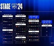 LoL 월드 챔피언십, LCK  젠지 8강 티켓 확보…3개 팀도 8강 유력