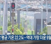 지난달 강원 평균 기온 22.2도…역대 가장 더운 9월