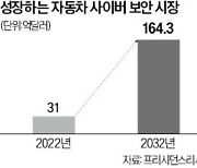 미래車 사이버보안 힘주는 현대오토에버