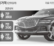 美서 제값받기 나선 제네시스…벤츠·BMW 경쟁 모델 가격 추월