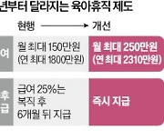 육아휴직급여 내년부터 '월 최대 250만원'…복직 전에 전액 받는다