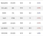 08일, 기관 거래소에서 TIGER 차이나전기차SOLACTIVE(-1.23%), LG에너지솔루션(+3.93%) 등 순매수