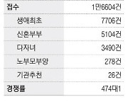 '국평 22억' 과천 1순위  59대1 디에이치 대치 특공은 474대1