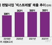 "타이어 유통의 혁신"…출범 10년째 넥센 '넥스트레벨' 매출 10배↑