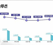 '실적 회복세' 이끌어낸 LG엔솔…벤츠에 '조 단위' 수주 잭팟도