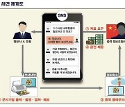 방첩사·국방정보본부, ‘블랙요원 기밀 정보 유출’정보사 이중감사 부활 추진