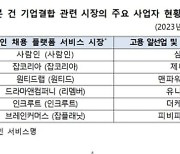 잡플래닛, 인력파견업체 맨파워코리아 지분 100% 인수