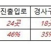 서울 드라이브스루 매장 10개 중 9곳 '안전 사각지대'