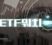 '경기부양책' 효과에…중국 투자 ETF 수익률 고공행진