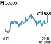 “이제는 현대차 살 때” 구글·인도 업고 다시 달리나