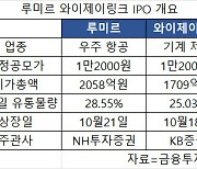 10월 IPO 시장 무난한 스타트…루미르·와이제이링크 청약 돌입