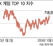 부진 터널 끝낼까…박스권 증시 속 게임株 ‘쑥’