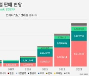 [박상욱의 기후 1.5] 전기차 캐즘, 포비아, 그리고 적기조례