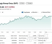 '머스크의 힘' 트럼프 미디어 전일 11% 폭등 이어 오늘도 18%↑