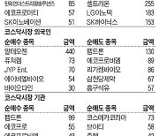 [주식 매매 상위 종목 및 환율] 2024년 10월 8일자