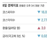 [주요경제지표] 2024년 10월 8일자