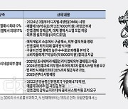 [양대 공룡에 갇힌 모바일산업] 미·일·EU, 견고한 구글·애플 생태계 깬다