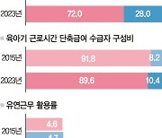 육아는 뒷전…남편은 게임·주식만 "차라리 조기복직해라" 뿔난 아내들